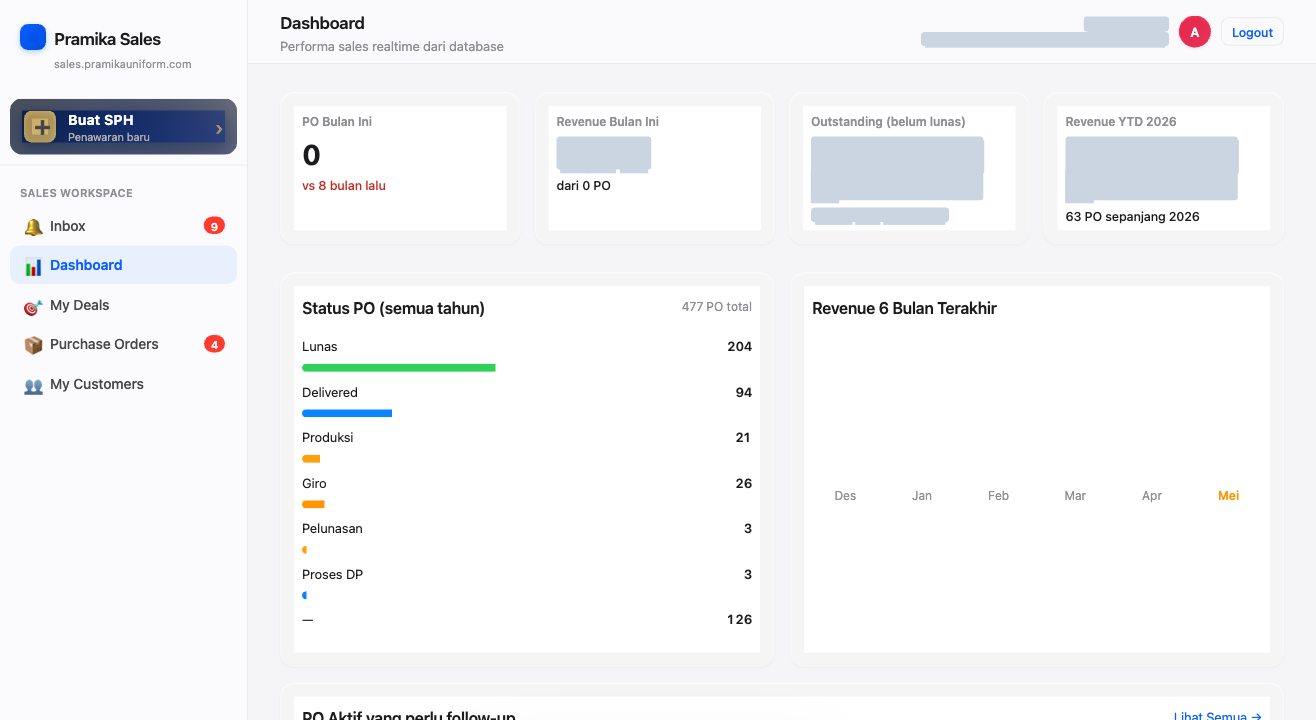 Sistem Sales Pramika — CRM internal